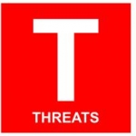 Threats of the Swot-analysis