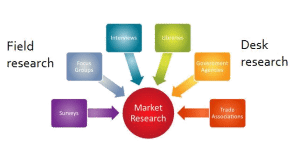 market research in the business plan